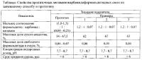 Способ получения карбамидомеламиноформальдегидной смолы Способ получения карбамидомеламиноформальдегидной смолы