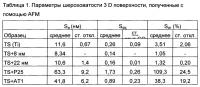 Биосовместимый компонент Биосовместимый компонент