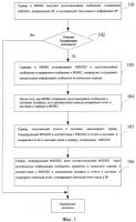 Способ и система для распределения отчетов о доставке Способ и система для распределения отчетов о доставке