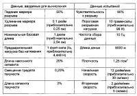 Усовершенствованные волокна из полимолочной кислоты Усовершенствованные волокна из полимолочной кислоты