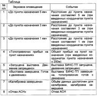 Программно-аппаратный комплекс Программно-аппаратный комплекс