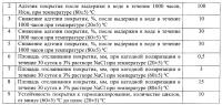 Состав для антикоррозийного покрытия Состав для антикоррозийного покрытия