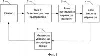 Способ автоматической фокусировки камеры Способ автоматической фокусировки камеры