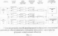 Способ формирования изображения дополненной реальности, обеспечивающий совпадение визуальных характеристик реальных и виртуальных объектов Способ формирования изображения дополненной реальности, обеспечивающий совпадение визуальных характеристик реальных и виртуальных объектов