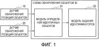 Способ обнаружения объектов и устройство обнаружения объектов Способ обнаружения объектов и устройство обнаружения объектов