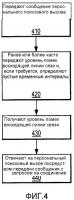 Способ и устройство для уменьшения задержки установки вызова посредством усовершенствованного планирования sib7 и sib14 Способ и устройство для уменьшения задержки установки вызова посредством усовершенствованного планирования sib7 и sib14