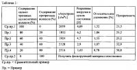 Прозрачный фильтрующий материал Прозрачный фильтрующий материал