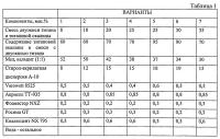 Краска водно-дисперсионная Краска водно-дисперсионная