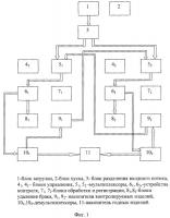Способ управления процессом многопараметрического контроля Способ управления процессом многопараметрического контроля