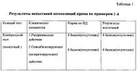 Косметическая композиция для ухода за кожей лица и шеи Косметическая композиция для ухода за кожей лица и шеи