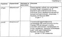 Устройство и способ для создания учетных записей служб и конфигурирования устройств Устройство и способ для создания учетных записей служб и конфигурирования устройств