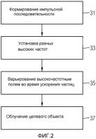 Ускоритель и способ управления ускорителем Ускоритель и способ управления ускорителем