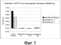 Способ применения штамма bacillus subtilis qst713 для улучшения показателей роста животного Способ применения штамма bacillus subtilis qst713 для улучшения показателей роста животного