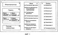 Способ и устройство для оптимизации работы двигателя Способ и устройство для оптимизации работы двигателя