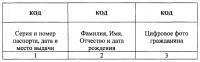 Автоматизированное рабочее место контроля паспортных документов Автоматизированное рабочее место контроля паспортных документов