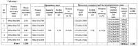Способ производства бесшовных труб размером 325×16-30 мм для паровых котлов, паропроводов и коллекторов установок с высокими и сверхкритическими параметрами пара из стали марки 10х9мфб-ш Способ производства бесшовных труб размером 325×16-30 мм для паровых котлов, паропроводов и коллекторов установок с высокими и сверхкритическими параметрами пара из стали марки 10х9мфб-ш