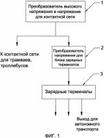 Преобразовательная подстанция транспорта на электрической тяге Преобразовательная подстанция транспорта на электрической тяге