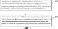 Способ, устройство и система для передачи расширенного канала управления нисходящей линии Способ, устройство и система для передачи расширенного канала управления нисходящей линии