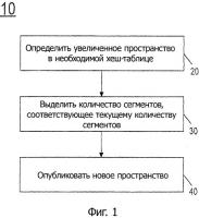 Выполнение параллельного повторного хэширования хеш-таблицы для многопоточных приложений Выполнение параллельного повторного хэширования хеш-таблицы для многопоточных приложений