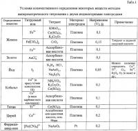 Способ электрохимического анализа Способ электрохимического анализа