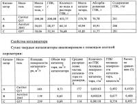 Способ получения этилена Способ получения этилена
