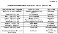 Устройство для ускорения остановки кровотечения и/или заживления ран Устройство для ускорения остановки кровотечения и/или заживления ран