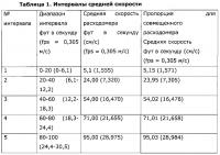 Система и способ замены расходомера для совмещенных расходомеров Система и способ замены расходомера для совмещенных расходомеров