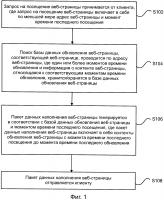 Способ, устройство, сервер и терминал для посещения веб-страницы Способ, устройство, сервер и терминал для посещения веб-страницы