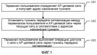 Способ передачи обслуживания между сетями, система связи и соответствующие устройства Способ передачи обслуживания между сетями, система связи и соответствующие устройства