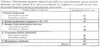 Устройство с подъемными ложементами для проведения перевалочных работ на прессе шаговой формовки Устройство с подъемными ложементами для проведения перевалочных работ на прессе шаговой формовки