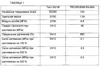 Усиленная конструкция концевого участка питающей трубки Усиленная конструкция концевого участка питающей трубки