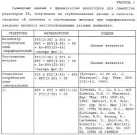 Способ снижения доступности питательного вещества, способ подавления аппетита Способ снижения доступности питательного вещества, способ подавления аппетита