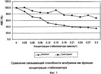 Способ получения высокоэффективного человеческого альбумина для применения в детоксикационной терапии Способ получения высокоэффективного человеческого альбумина для применения в детоксикационной терапии