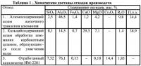 Композиция для изготовления жаростойких композитов Композиция для изготовления жаростойких композитов