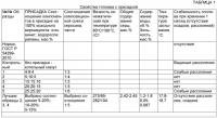 Способ получения и состав присадки к жидкому топливу Способ получения и состав присадки к жидкому топливу