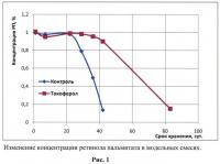 Мазь с витамином а, восстанавливающая кожу и препятствующая ее избыточному ороговению Мазь с витамином а, восстанавливающая кожу и препятствующая ее избыточному ороговению