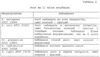 Питательная смесь и способ идентификации и раннего определения количества грамотрицательных микроорганизмов Питательная смесь и способ идентификации и раннего определения количества грамотрицательных микроорганизмов