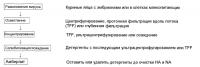 Способ получения вирусного антигена и вакцин Способ получения вирусного антигена и вакцин