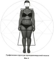 Способ построения пропорционально гармоничных форм моделей одежды Способ построения пропорционально гармоничных форм моделей одежды