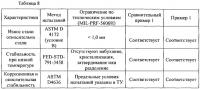 Композиции функциональной жидкости Композиции функциональной жидкости