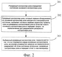 Способ переключения основного/резервного контроллеров узла на основе сети доставки контента и соответствующая сеть доставки контента Способ переключения основного/резервного контроллеров узла на основе сети доставки контента и соответствующая сеть доставки контента