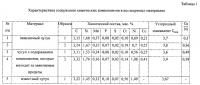 Чугун для изготовления сердцевины двухслойных валков Чугун для изготовления сердцевины двухслойных валков