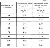 Способ изготовления упрочненного пенополистирольного (eps) теплоизолятора, упрочненный eps-теплоизолятор и упрочненная теплоизоляционная панель с его использованием Способ изготовления упрочненного пенополистирольного (eps) теплоизолятора, упрочненный eps-теплоизолятор и упрочненная теплоизоляционная панель с его использованием