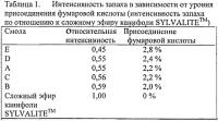 Сложные эфиры канифоли для нетканых материалов Сложные эфиры канифоли для нетканых материалов