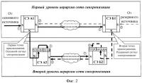 Способ подключения сети связи, построенной на базе системы передачи синхронной цифровой иерархии, к сети тактовой сетевой синхронизации более высокого уровня Способ подключения сети связи, построенной на базе системы передачи синхронной цифровой иерархии, к сети тактовой сетевой синхронизации более высокого уровня