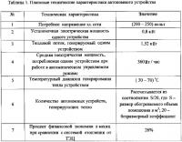 Способ получения тепловой энергии из электрической и устройство для его осуществления Способ получения тепловой энергии из электрической и устройство для его осуществления
