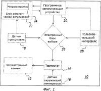 Способ управления установкой и установка, в которой реализован такой способ Способ управления установкой и установка, в которой реализован такой способ