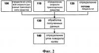 Способ и система для определения угла поворота колёс Способ и система для определения угла поворота колёс