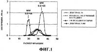 Стеклообразные матрицы для стабилизации кофейного аромата Стеклообразные матрицы для стабилизации кофейного аромата