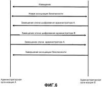 Система и способ установления того, что сервер и корреспондент имеют согласованную защищенную почту Система и способ установления того, что сервер и корреспондент имеют согласованную защищенную почту